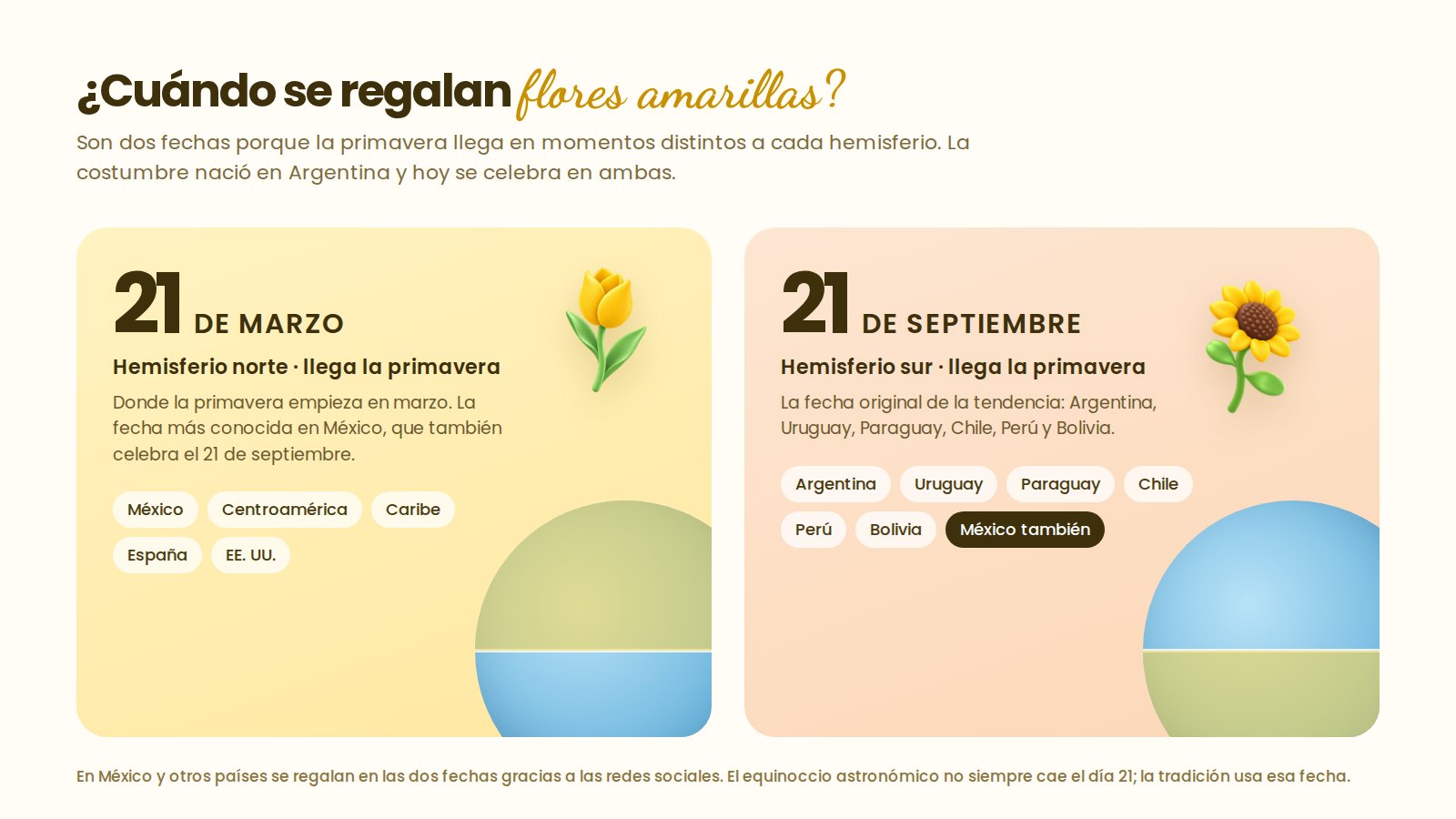 Infografía: el 21 de marzo llega la primavera al hemisferio norte y el 21 de septiembre al hemisferio sur